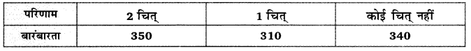 Balaji Class 9 Maths Solutions Chapter 21 Probability Ex 21.1 QQ19
