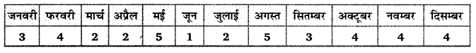 Balaji Class 9 Maths Solutions Chapter 21 Probability Ex 21.1 QQ22