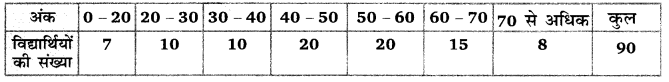 Balaji Class 9 Maths Solutions Chapter 21 Probability Ex 21.1 QQ4
