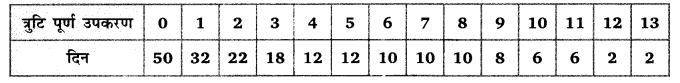 Balaji Class 9 Maths Solutions Chapter 21 Probability Ex 21.1 QQ9