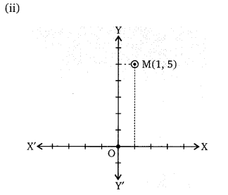 Balaji Class 9 Maths Solutions Chapter 7 Linear Equation in Two Variables Ex 7.1 Q2