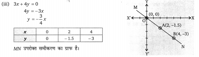 Balaji Class 9 Maths Solutions Chapter 7 Linear Equation in Two Variables Ex 7.1 Q7