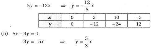 Balaji Class 9 Maths Solutions Chapter 7 Linear Equation in Two Variables Ex 7.1 Q8