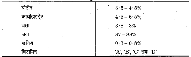 UP Board Solutions for Class 11 Home Science Chapter 1 42
