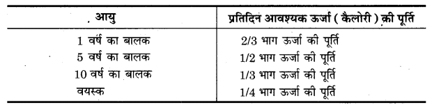 UP Board Solutions for Class 11 Home Science Chapter 1 43