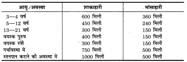 UP Board Solutions for Class 11 Home Science Chapter 1 44