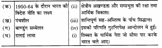 UP Board Solutions for Class 12 Civics Chapter 4 India’s External Relations 4