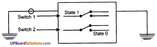 UP Board Solutions for Class 10 Computer Science Chapter 4 Discrete Mathematics 10