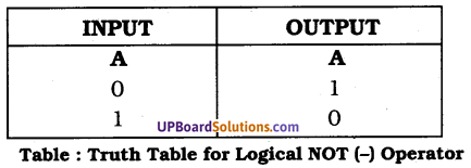 UP Board Solutions for Class 10 Computer Science Chapter 4 Discrete Mathematics 14