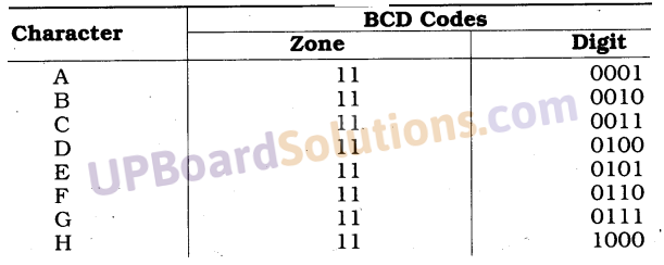 UP Board Solutions for Class 10 Computer Science Chapter 4 Discrete Mathematics 2