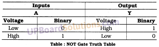 UP Board Solutions for Class 10 Computer Science Chapter 4 Discrete Mathematics 20