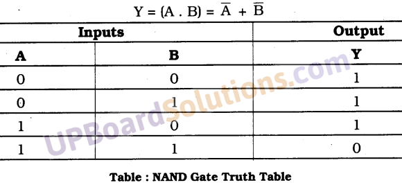 UP Board Solutions for Class 10 Computer Science Chapter 4 Discrete Mathematics 22