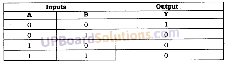 UP Board Solutions for Class 10 Computer Science Chapter 4 Discrete Mathematics 24