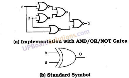 UP Board Solutions for Class 10 Computer Science Chapter 4 Discrete Mathematics 25