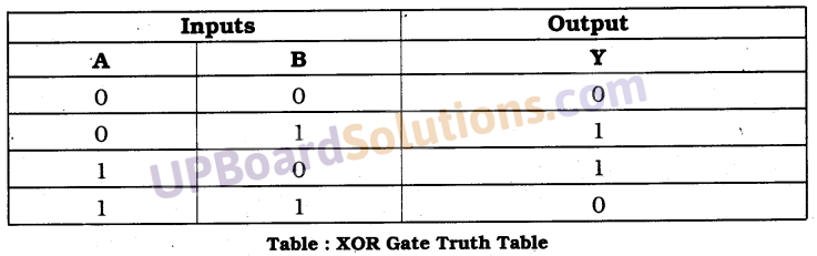 UP Board Solutions for Class 10 Computer Science Chapter 4 Discrete Mathematics 26