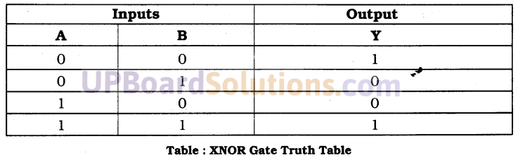 UP Board Solutions for Class 10 Computer Science Chapter 4 Discrete Mathematics 28