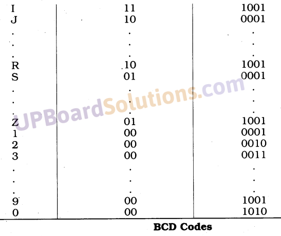 UP Board Solutions for Class 10 Computer Science Chapter 4 Discrete Mathematics 3
