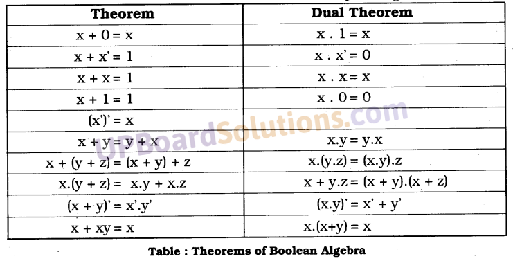 UP Board Solutions for Class 10 Computer Science Chapter 4 Discrete Mathematics 34