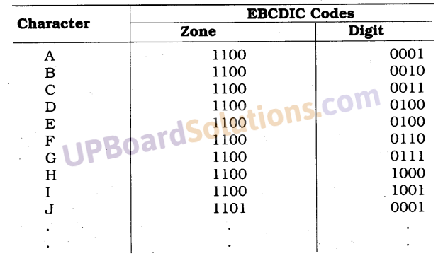 UP Board Solutions for Class 10 Computer Science Chapter 4 Discrete Mathematics 4