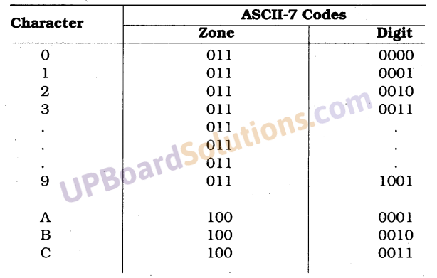 UP Board Solutions for Class 10 Computer Science Chapter 4 Discrete Mathematics 6