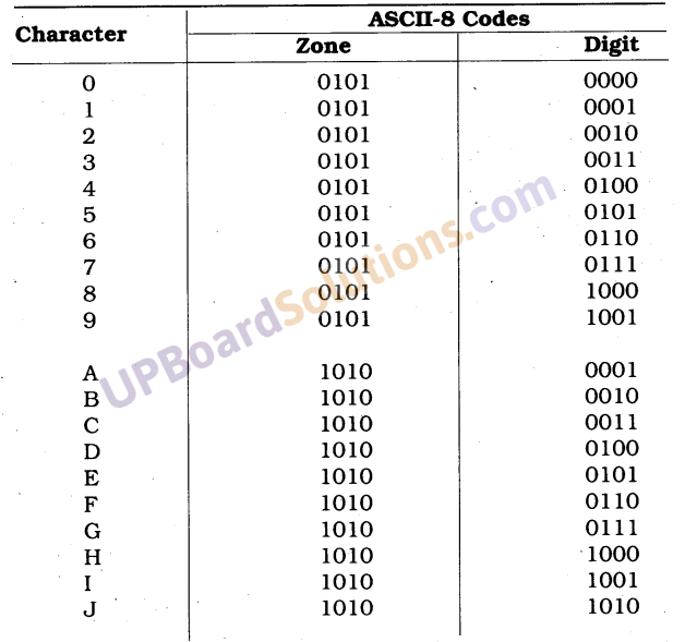 UP Board Solutions for Class 10 Computer Science Chapter 4 Discrete Mathematics 8