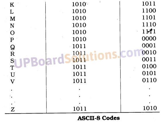 UP Board Solutions for Class 10 Computer Science Chapter 4 Discrete Mathematics 9