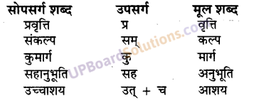 UP Board Solutions for Class 10 Hindi Chapter 1 मित्रता (गद्य खंड) img-1