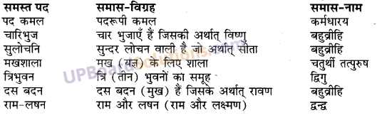 UP Board Solutions for Class 10 Hindi Chapter 2 तुलसीदास (काव्य-खण्ड) img-1