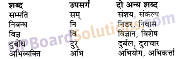 UP Board Solutions for Class 10 Hindi Chapter 3 क्या लिखें? (गद्य खंड) img-2