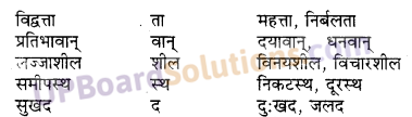 UP Board Solutions for Class 10 Hindi Chapter 3 क्या लिखें? (गद्य खंड) img-3