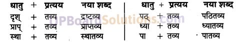 UP Board Solutions for Class 10 Hindi Chapter 4 प्रबुद्धो ग्रामीणः (संस्कृत-खण्ड) img-4