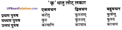 UP Board Solutions for Class 10 Hindi Chapter 4 प्रबुद्धो ग्रामीणः (संस्कृत-खण्ड) img-6