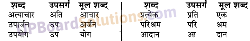 UP Board Solutions for Class 10 Hindi Chapter 4 भारतीय संस्कृति (गद्य खंड) img-2