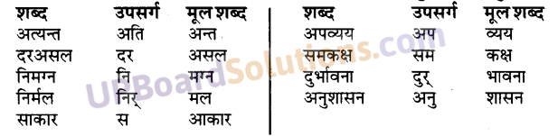 UP Board Solutions for Class 10 Hindi Chapter 5 ईष्र्या, तू न गयी मेरे मन से (गद्य खंड) img-1