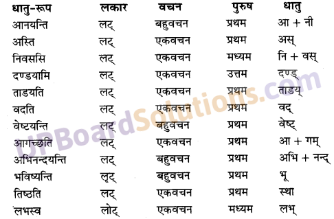 UP Board Solutions for Class 10 Hindi Chapter 5 देशभक्त: चन्द्रशेखरः (संस्कृत-खण्ड) img-4