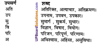 UP Board Solutions for Class 10 Hindi Chapter 6 अजन्ता (गद्य खंड) img-2