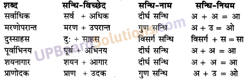 UP Board Solutions for Class 10 Hindi Chapter 7 पानी में चंदा और चाँद पर आदमी (गद्य खंड) img-4