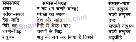 UP Board Solutions for Class 10 Hindi Chapter 7 रामनरेश त्रिपाठी (काव्य-खण्ड) img-1