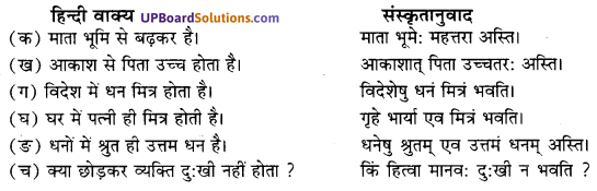 UP Board Solutions for Class 10 Hindi Chapter 9 जीवन-सूत्राणि (संस्कृत-खण्ड) img-1