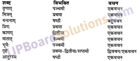 UP Board Solutions for Class 10 Hindi Chapter 9 जीवन-सूत्राणि (संस्कृत-खण्ड) img-3