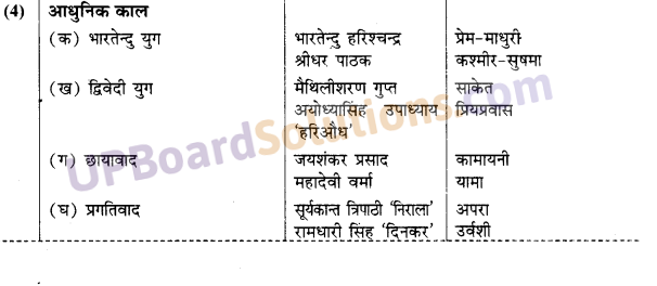 UP Board Solutions for Class 10 Hindi आधुनिक काल img-8
