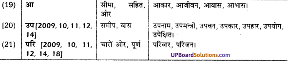 UP Board Solutions for Class 10 Hindi उपसर्ग img-7