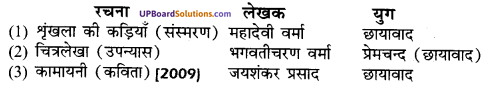 UP Board Solutions for Class 10 Hindi गद्य की विभिन्न विधाओं पर आधारित img-2