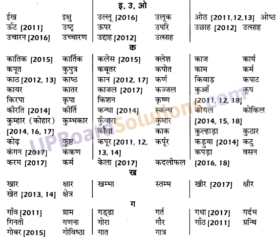UP Board Solutions for Class 10 Hindi तत्सम शब्द img-2