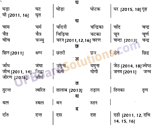 UP Board Solutions for Class 10 Hindi तत्सम शब्द img-3