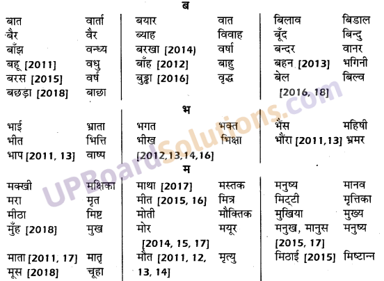UP Board Solutions for Class 10 Hindi तत्सम शब्द img-5