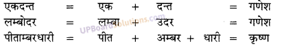 UP Board Solutions for Class 10 Hindi तत्सम शब्द img-8