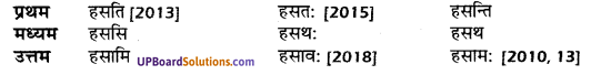 UP Board Solutions for Class 10 Hindi धातु-रूप img-28
