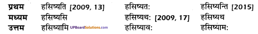 UP Board Solutions for Class 10 Hindi धातु-रूप img-29