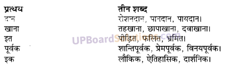 UP Board Solutions for Class 10 Hindi प्रत्यय img-3